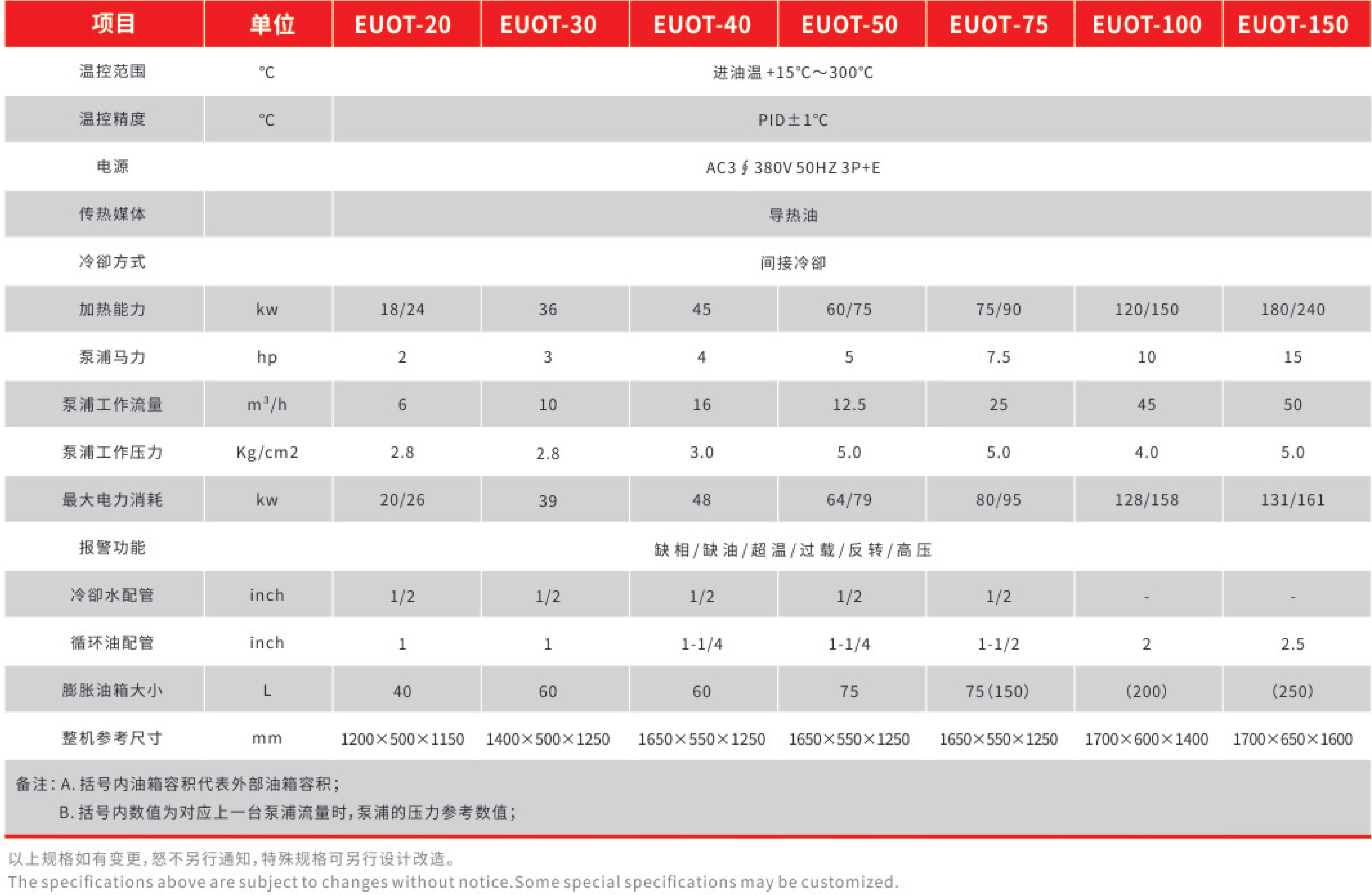 压延模温机参数规格